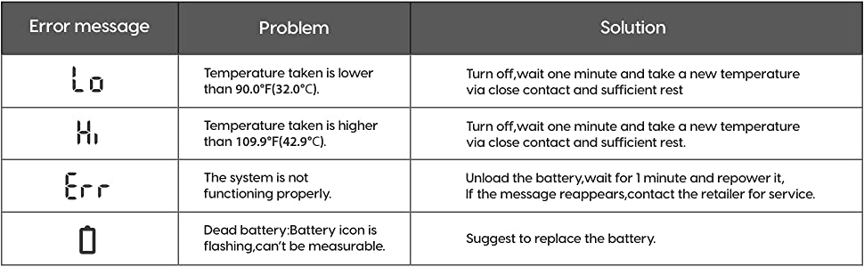 Thermometer