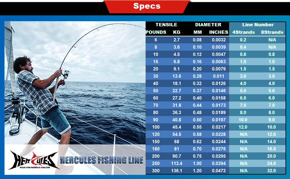 HERCULES fishing line