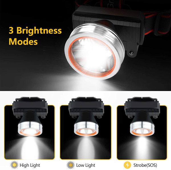 Gritin  Head Torch, USB Rechargeable Headlamp Headlight - Super Bright 2000 Lumens, Motion Sensor, 90?? Adjustable Rotating, 4 Light Modes, Long Battery Life - Ideal for Running, Camping, etc.