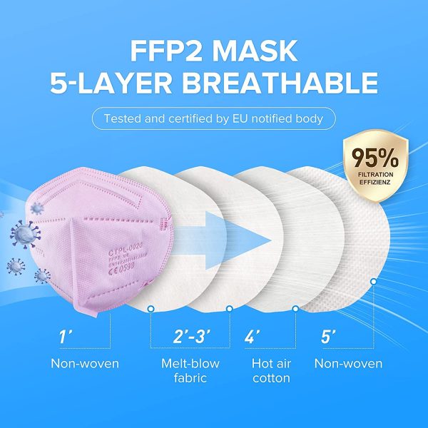 FFP2 Face Masks Black , 20Pcs Kn95/FFp2 5-Layer Disposable Face Masks?? CE 0598 certified EN149 Standard Protective Face Mask, High Filtration Capacity,Individually packaged - Image 4