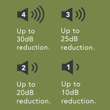 Acoustic Rating, Noise Reduction, Rating, Sound Proof, Road Noise