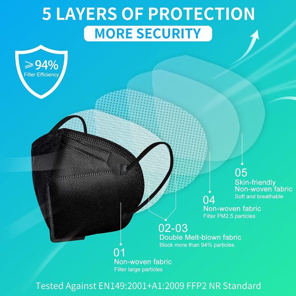 FFP2 Mask, Disposable Respirator Mask, 5-Layer Face Masks Filter Efficiency??94% Filters Airborne Particles, CE Certified(20 Pack Black) - Image 5