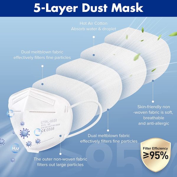 FFP2/KN95 Face Mask, 5-Layer Protective FFP2 Mask CE certified EN149 Standard, High Filtration Capacity Individually Packed in PE Bag-20pcs/box)?? - Image 2