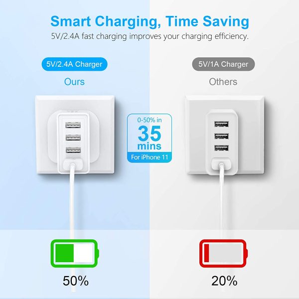 Beikell USB Plug Charger, 4-Port USB Wall Charger Power Adapter with Smart Device-Adaptive Fast Charging Technology, for iPhone 11/11Pro/ XS/XR/X/8, Galaxy S8/Note 3, iPad Air 2/mini etc. - Image 6