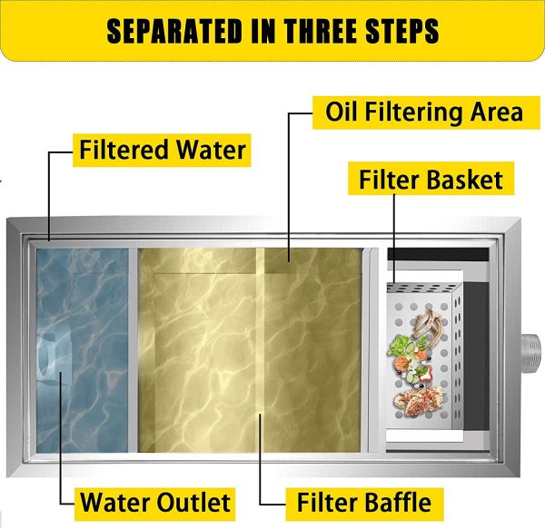 Commercial Grease Interceptor, 13GPM Commercial Grease Trap, 25LB Grease Interceptor, Stainless Steel Grease Trap w/ Top & Side Inlet, Under Sink Grease Trap for Restaurant Factory Home Kitchen - Image 9