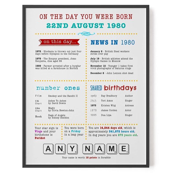 Personalised On The Day You Were Born // Print Keepsake Birthday Gift // Milestone Gift // Any name and date - Image 4