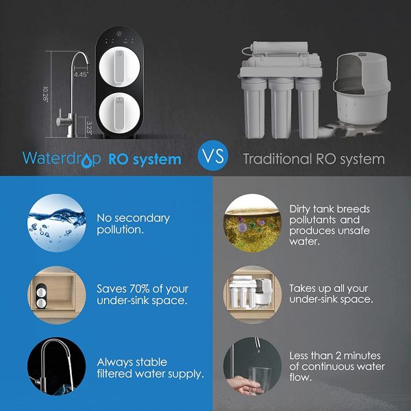 RO Reverse Osmosis Water Filtration System, TDS Reduction, 400 GPD Fast Flow, Tankless, FCC Listed, 1:1 Drain Ratio, USA Tech Support, Model: WD-G2-B, Black - Image 4