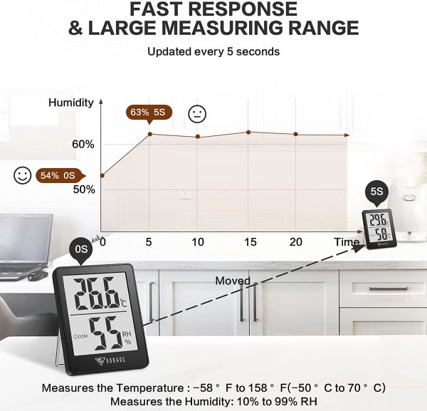 DOQAUS Digital Room Indoor Thermometers, Mini Humidity Meter, Hygrometer Thermometer with Comfortable Icons, Thermometer Room Temperature Monitor for Home Office Nursery Baby Room Greenhouse(Black) - Image 9