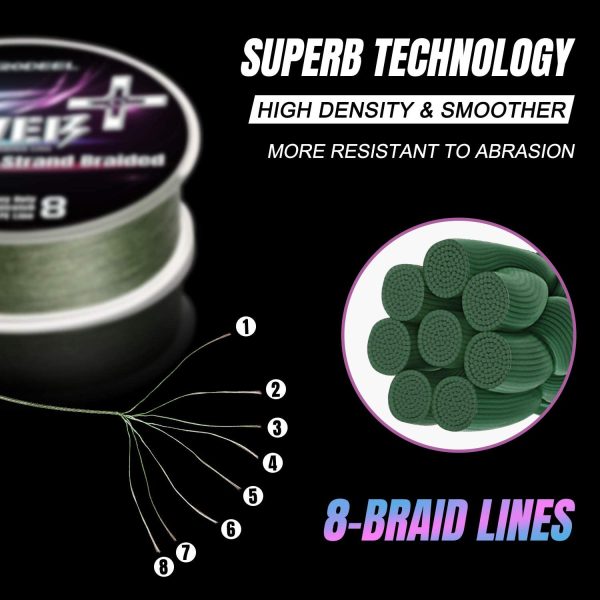 Rodeel 300M Extreme Braided Fishing Line (0.16mm-0.40mm) Ultra Strong 8 Strands PE Line(12LB-60LB)