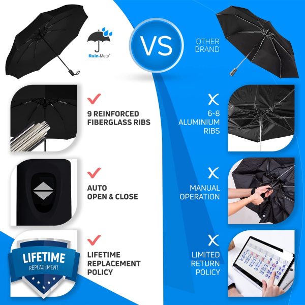 Rain-Mate Compact Travel Umbrella - Pocket Portable Folding Windproof Mini Umbrella - Auto Open and Close Button and 9 Rib Reinforced Canopy (Black) - Image 2