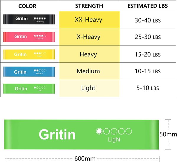 Gritin Resistance Bands, [Set of 5] Skin-Friendly Resistance Fitness Exercise Loop Bands with 5 Different Resistance Levels - Carrying Case Included - Ideal for Home, Gym, Yoga, Training - Image 2