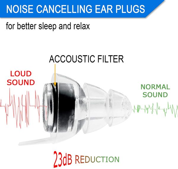 Ear Plugs For Concerts - 2 Pairs Noise Cancelling Reduction Earplugs - High Fidelity Reusable Silicone Earplugs - Hearing Protection For Concerts, Clubs, Festivals, Musicians, DJ's, Drumming, Singers - Image 3