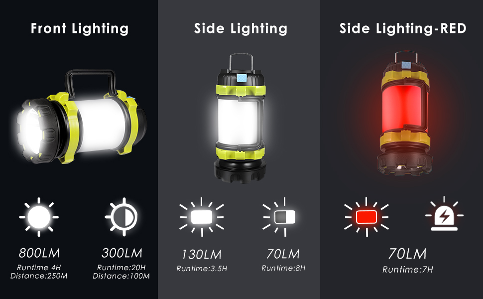 Rechargeable Led Torch