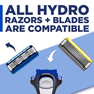 Compatible with all hydros