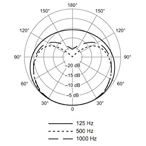 SM58-LCE