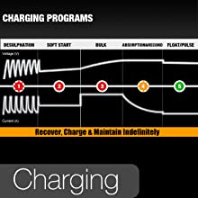 motopower battery charger