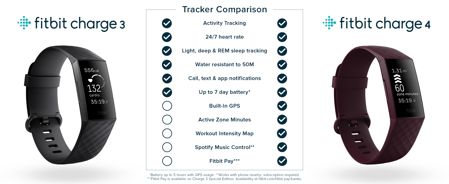 Fitbit Charge 4 