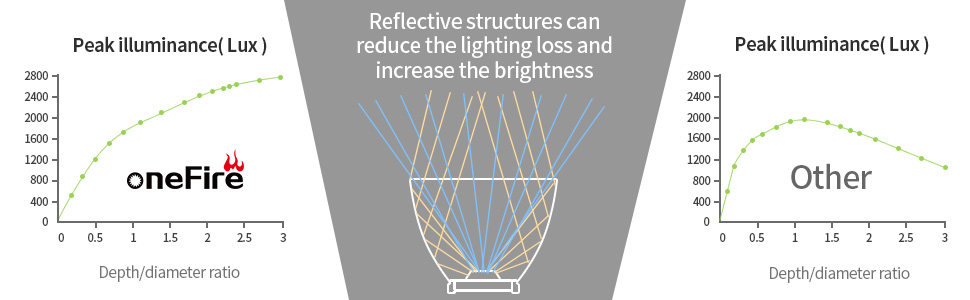 solar powered security light