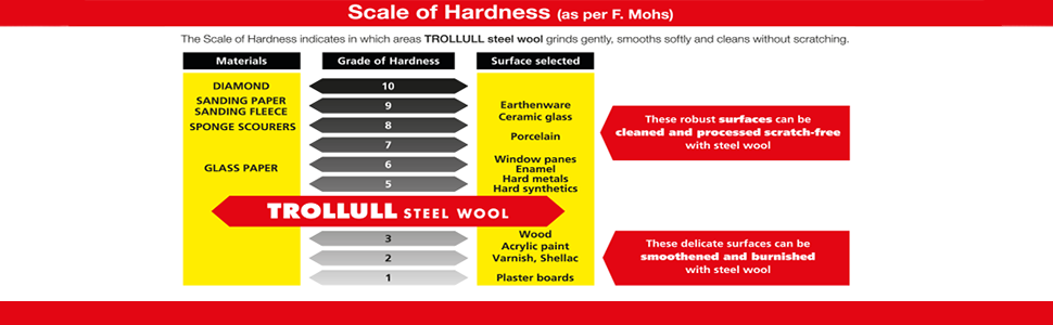 Scale_of_Hardness_300x970px