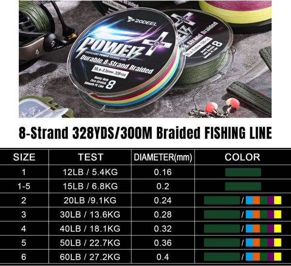 Rodeel 300M Extreme Braided Fishing Line (0.16mm-0.40mm) Ultra Strong 8 Strands PE Line(12LB-60LB) - Image 5