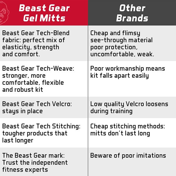 Beast Gear Advanced Inner Boxing Gloves Gel Mitts for Combat Sports, MMA and Martial Arts - Image 6