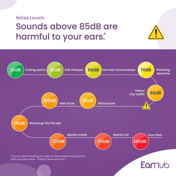 EarHub Sleepwell Soft Foam Earplugs 10 Pairs. Hearing Protection 33dB. Ear Plugs Best Used for Sleep. Also Used for Travel, Work, Study & Concerts, Purple - Image 4