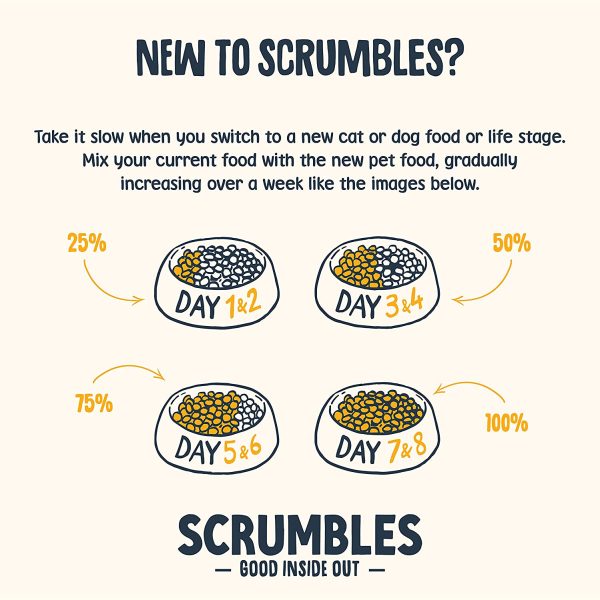 Scrumbles All Natural Dry  Food with 75% Chicken, High Protein Food For Adults And Seniors, 2.5Kg