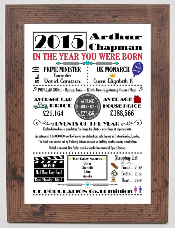 Personalised"THE YEAR YOU WERE BORN" Black or Coloured A4 Celebration Birthday Memories Print Available From 1920 to 2021 Sold as the Print Only or with a Choice of Frames - Image 5