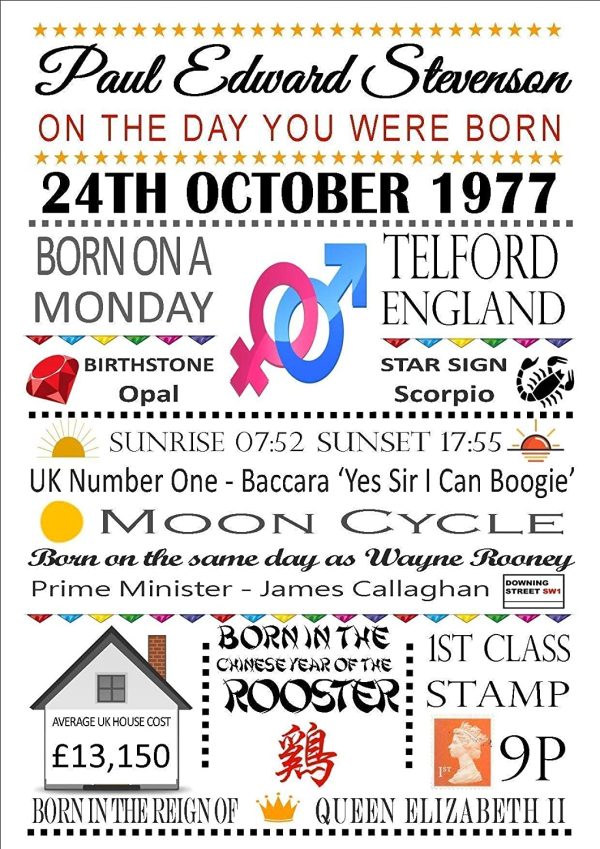 Personalised Word Art Coloured A4"On The Day You Were Born" Celebration Birthday Memories Print Gift Keepsake sold as Print Only or a Choice of Frames