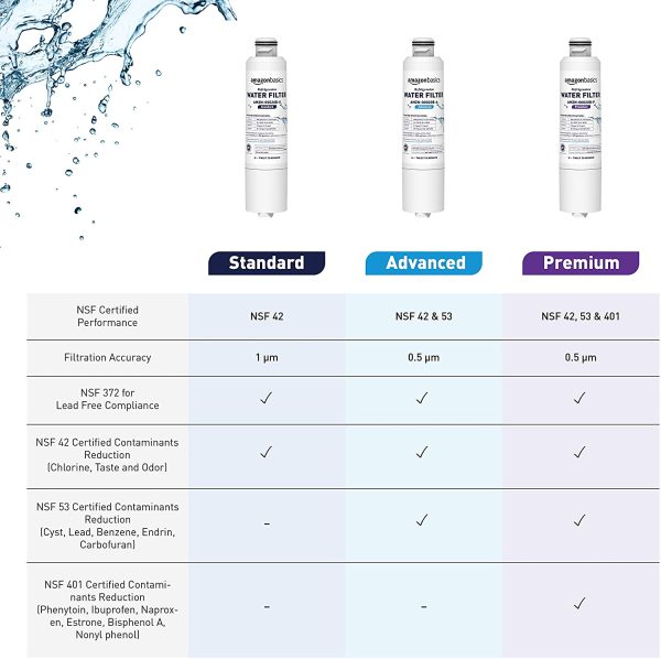 Replacement Samsung DA29-00020B Refrigerator Water Filter- Standard Filtration - Image 5