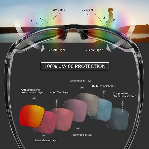 Icecube DYNAMIC Polarized Sports Sunglasses UV400 Protection with Anti-Slip Function and Lightweight Frame - for Men and Women when Driving, Running, Baseball, Golf, Casual Sports and Activities