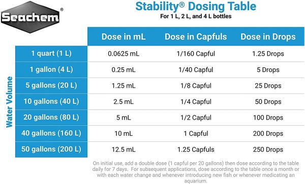 Seachem Stability Tank Stabilization System, 2 Litre