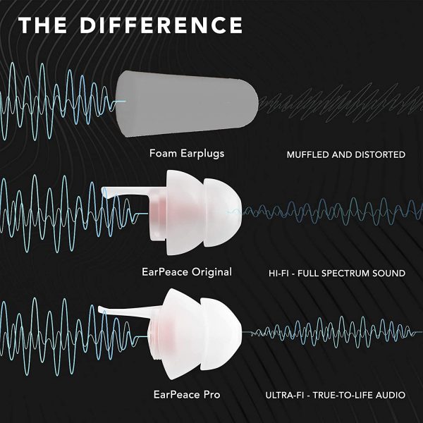 EarPeace PRO Music Ear Plugs - High Fidelity Earplugs for Concerts, Motorcycles, Airplanes and Safety - Next Generation Noise Reduction for Artists, Riders, and Entertainment Professionals - Image 8