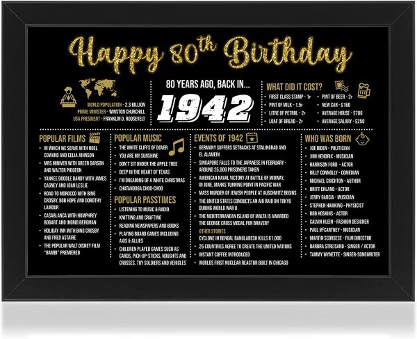 Framed Happy 18th 21st 30th 40th 50th 60th Birthday Decoration Gift for Women or Men (1942-80th Birthday)