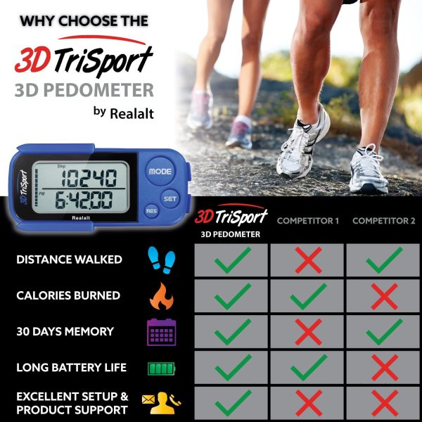 Realalt 3DTriSport 3D Pedometer, Accurate Step Counter with Clip and Strap - Image 4