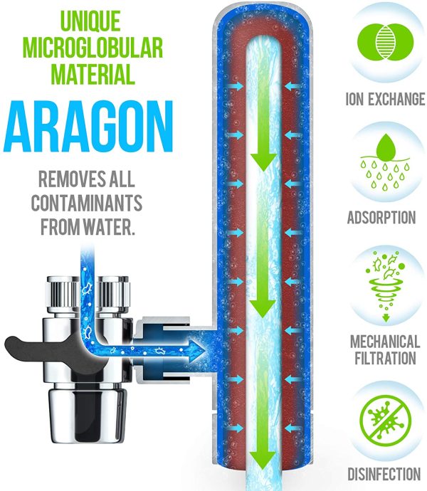 Geyser Euro - Water Filter for Kitchen tap, Water Purifier with Unique Material Aragon, Long-Lasting Mount Faucet Filter with Switch, Water Purification System, Water Filtration - Image 4