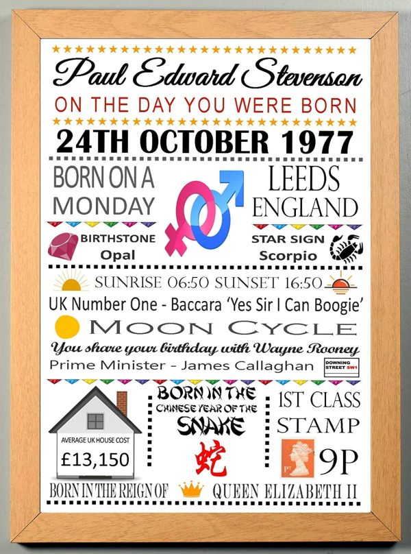 Personalised Word Art Coloured A4"On The Day You Were Born" Celebration Birthday Memories Print Gift Keepsake sold as Print Only or a Choice of Frames - Image 3