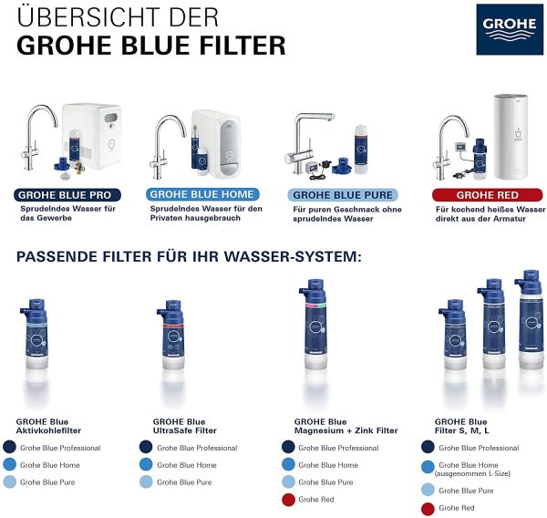 Grohe 40547001 Blue Activated Carbon Filter