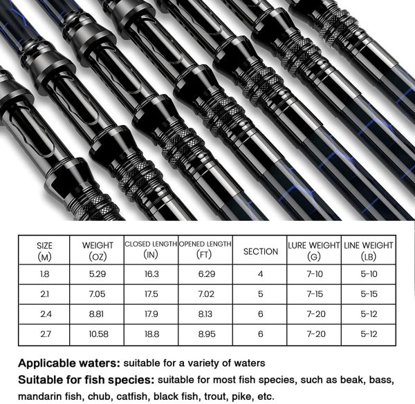 QudraKast Fishing Rod and Reel Combos, Unique Design With X-Warping Painting, Carbon Fiber Telescopic Fishing Rod with Reel Combo Kit with Tackle Box, Best gift for Fishing Beginner and Angler - Image 6