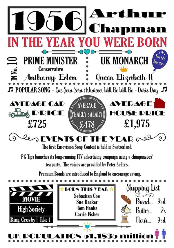 Personalised"THE YEAR YOU WERE BORN" Black or Coloured A4 Celebration Birthday Memories Print Available From 1920 to 2021 Sold as the Print Only or with a Choice of Frames