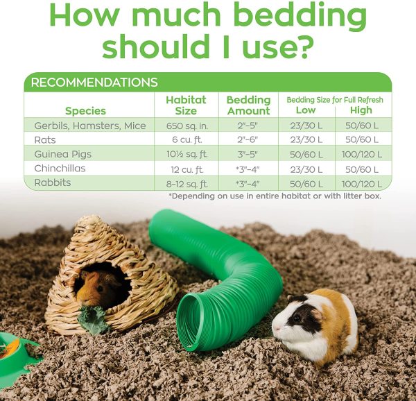 Carefresh Natural Animal Bedding, 14L for Small Mammals