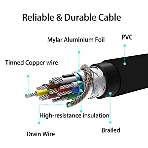 reliable and durable cable