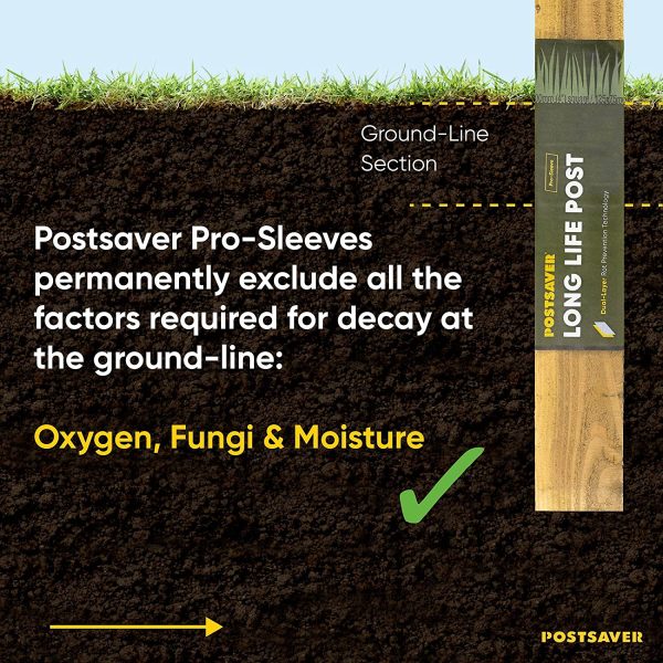 Fence Post Protectors Postsaver Rot Protector Fence Post Repair Sleeves Pack of 10 - Image 2