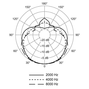 SM58-LCE