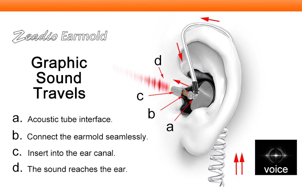 Zeadio earmould