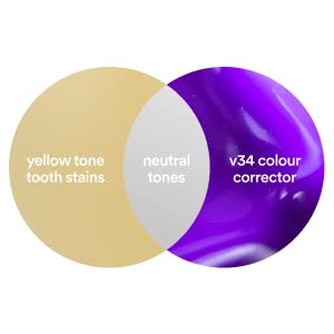 Utilises colour correcting technology