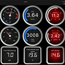 custimized dashboards