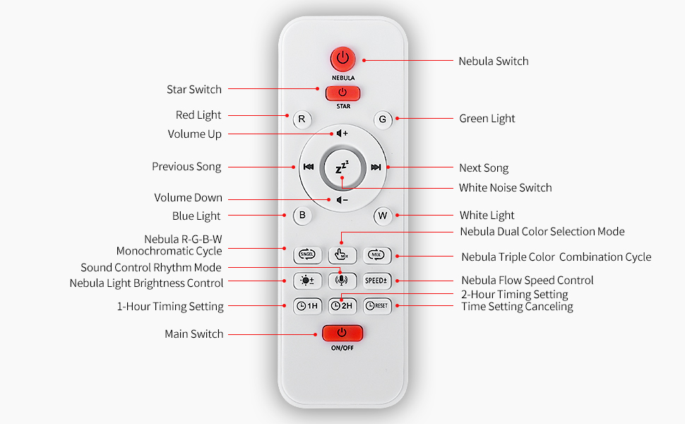 Remote control button description