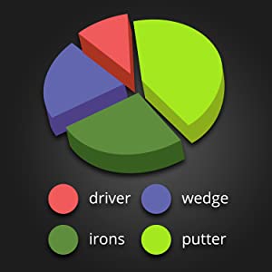 Club breakdown