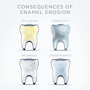 consequences enamel erosion